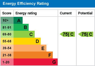 EPC Certificate