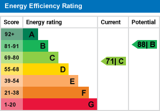 EPC Certificate