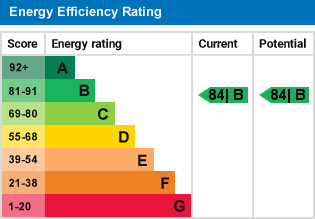 EPC Certificate