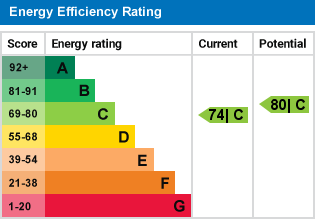 EPC Certificate