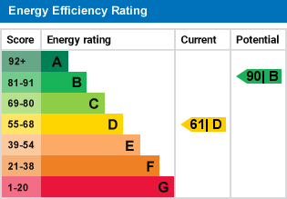 EPC Certificate
