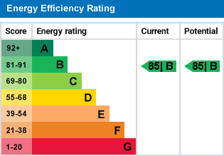 EPC Certificate