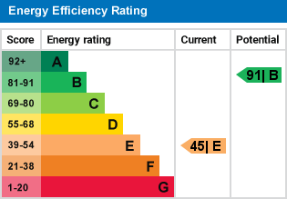 EPC Certificate