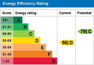 EPC Certificate