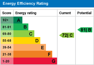EPC Certificate