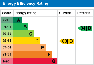 EPC Certificate
