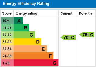 EPC Certificate