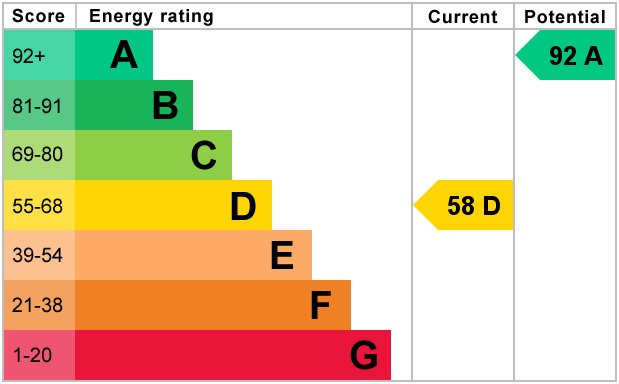 EPC Certificate