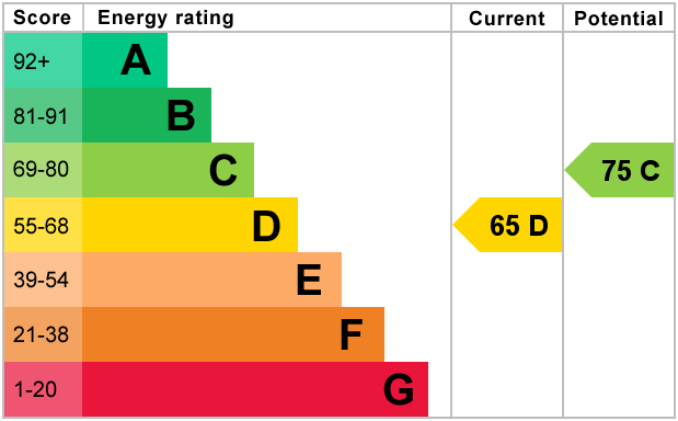 EPC Certificate