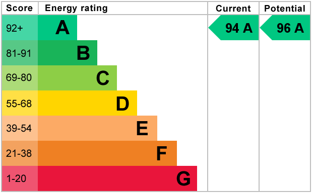 EPC Certificate