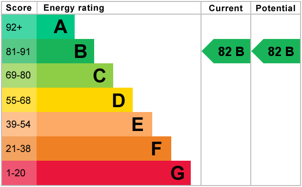 EPC Certificate