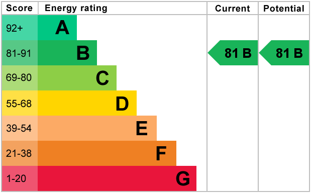 EPC Certificate