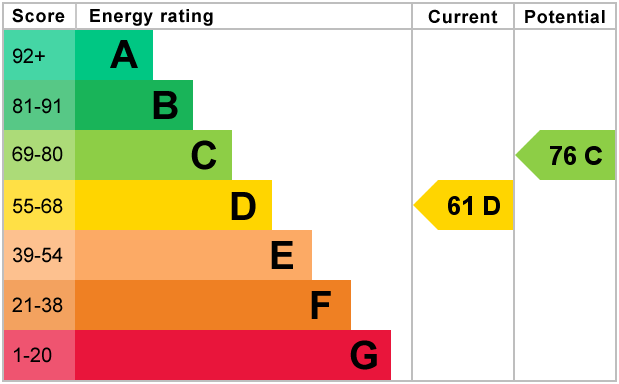 EPC Certificate